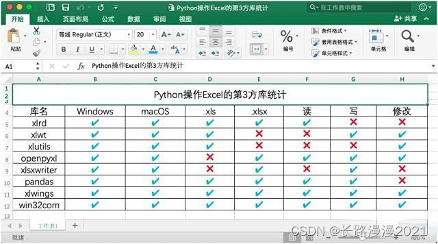 Python数据分析（四）-- 操作Excel文件