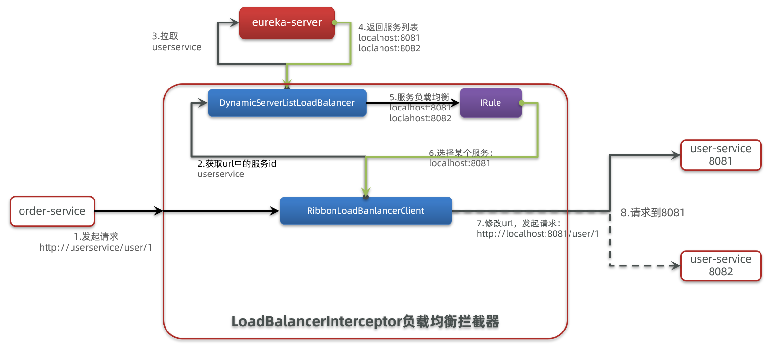 [外链图片转存失败,源站可能有防盗链机制,建议将图片保存下来直接上传(img-zRqPVO8Z-1684054356329)(assets/image-20210713224724673.png)]