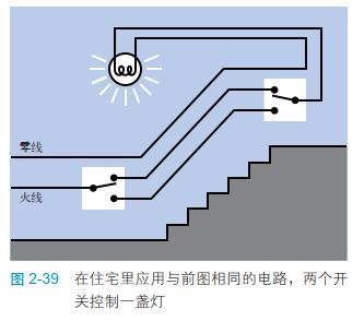 2-39 在住宅里应用与前图相同的电路，两个开关控制一盏灯