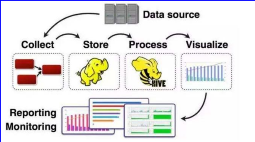 python数据采集概述_python中加载数据的目的-CSDN博客