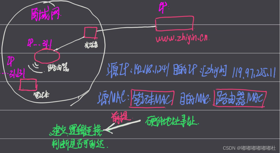 [外链图片转存失败,源站可能有防盗链机制,建议将图片保存下来直接上传(img-neSg7oPJ-1653994822503)(C:\Users\26737\AppData\Roaming\Typora\typora-user-images\image-20220525231300129.png)]