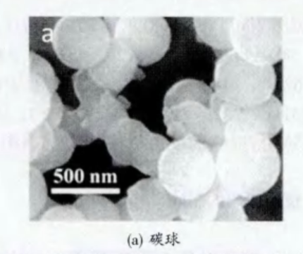 Fe3O4-CNs 碳球负载四氧化三铁/四氧化三铁负载石墨烯气凝胶/生物炭负载四氧化三铁