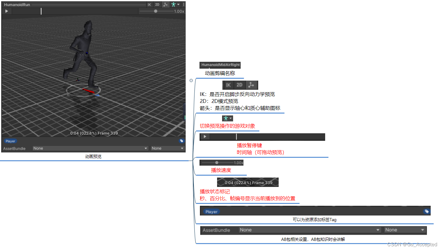 Model Animation动画页签