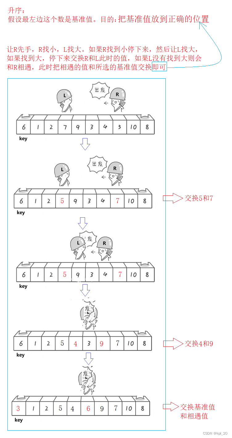 hoare法逻辑步骤