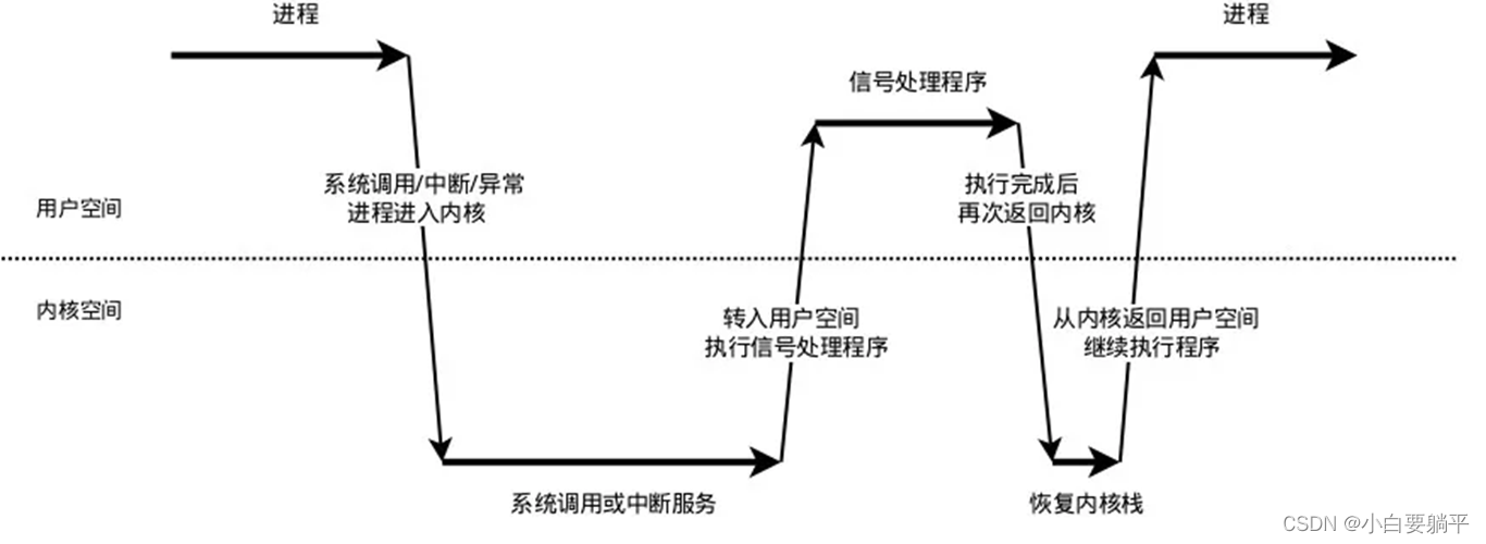 定时器处理非活动连接（五）