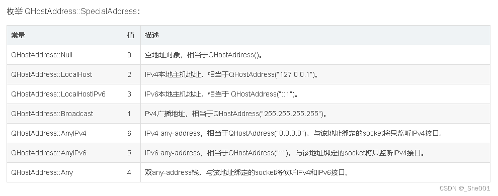 QT 系统学习 day04 事件（鼠标，键盘）， UDP 通信， TCP 通信，多个定时器，重写绘画事件