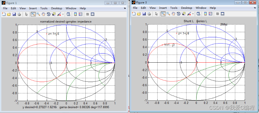 基于matlab的史密斯圆图演示仿真图