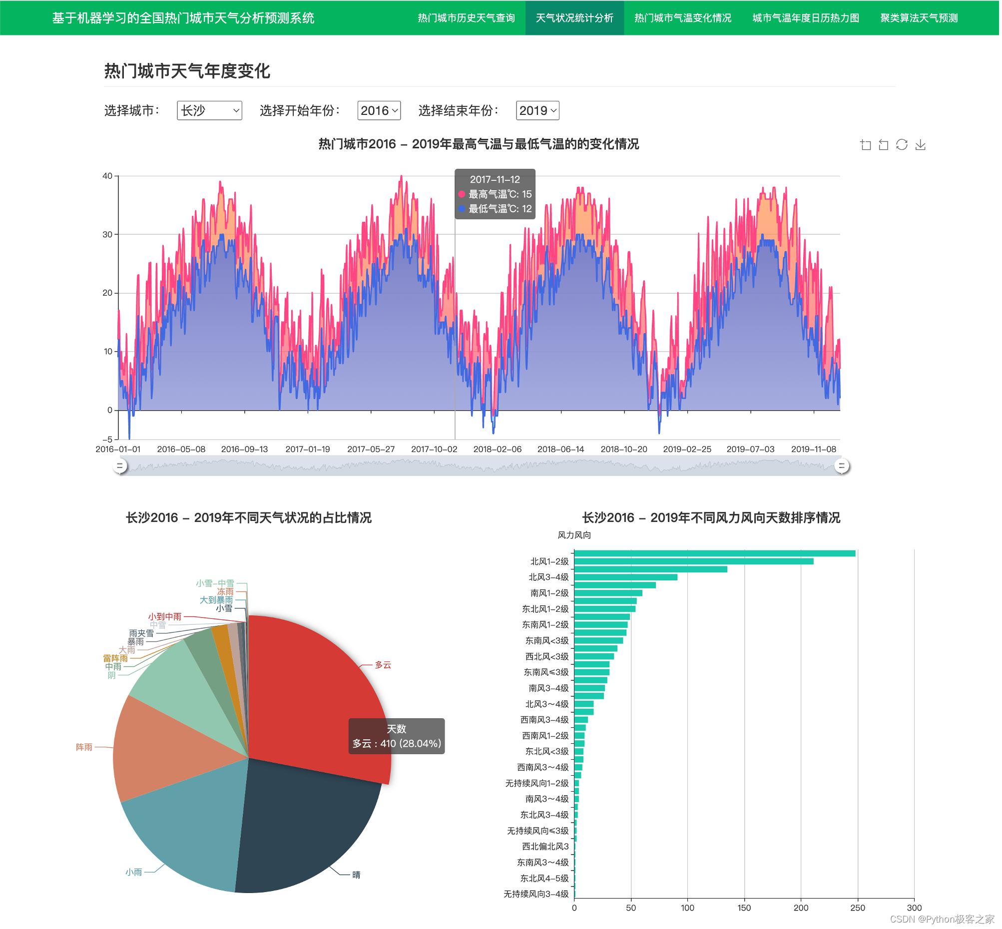 基于机器学习的天气数据分析与预测系统