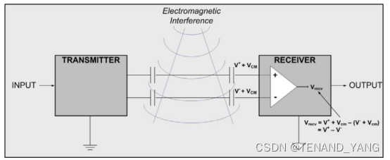 利用CMOS数字隔离器提高智能计量解决方案的数据完整性和可靠性