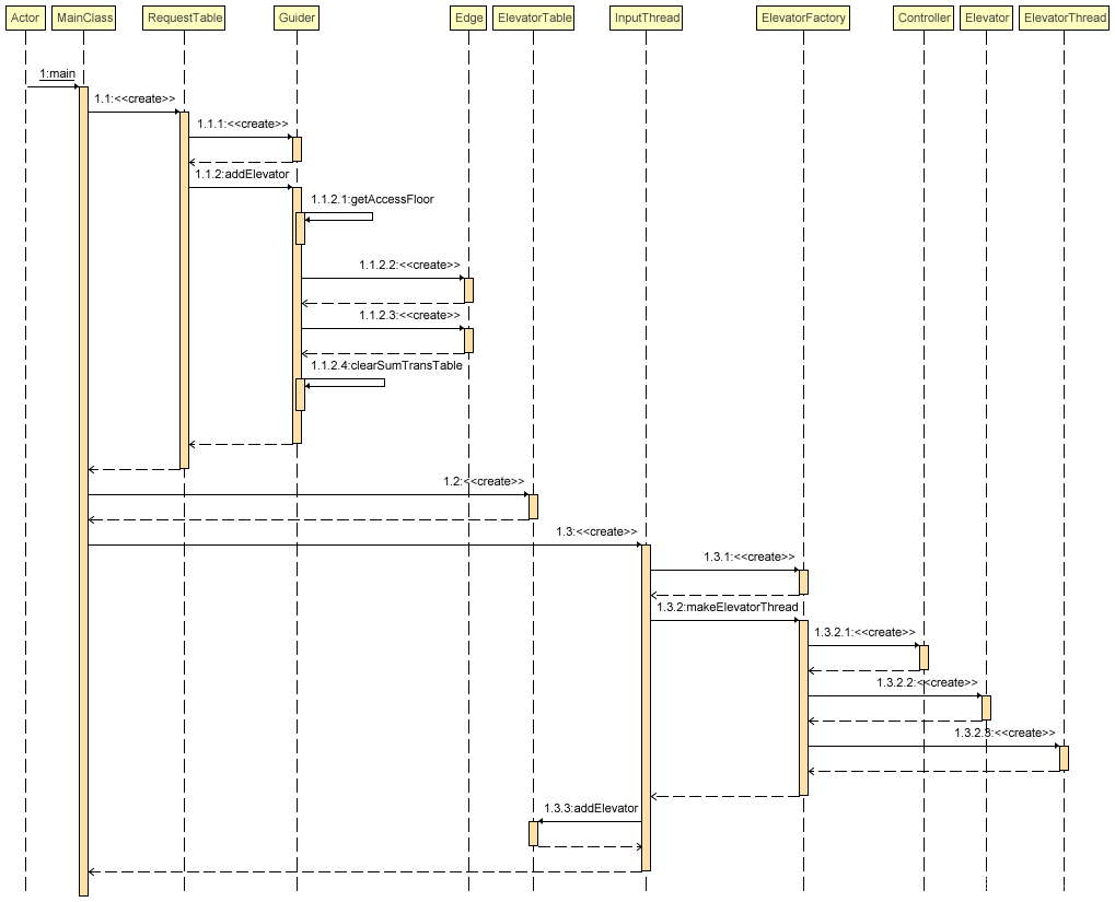 hw7_sequence_diagram