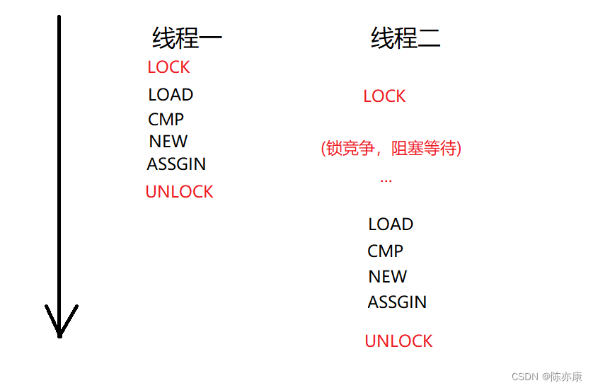 【多线程】深入理解，单例模式：饿汉模式和懒汉模式（附常考面试题）