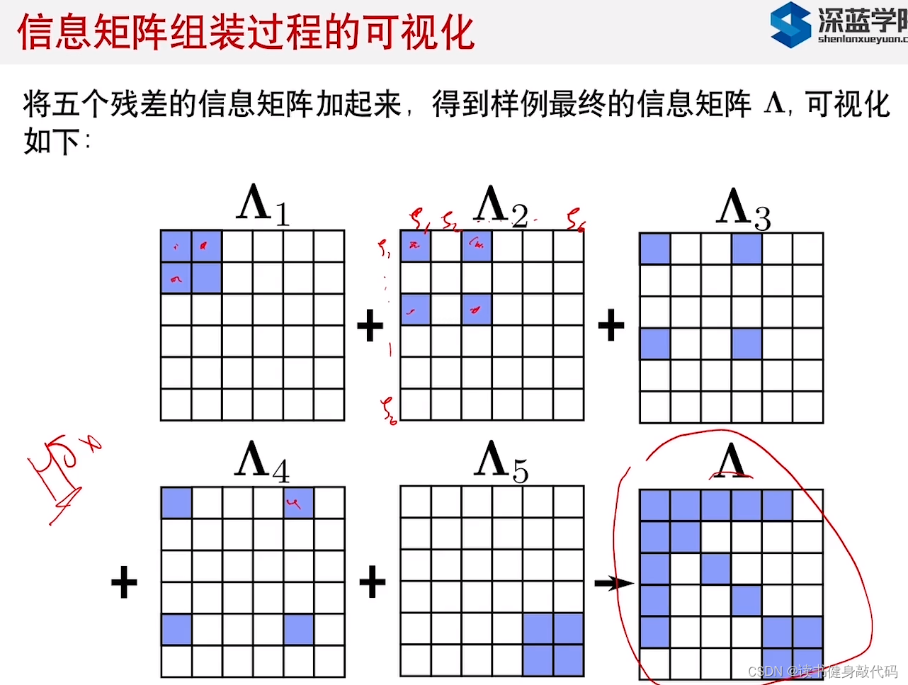 【深蓝学院】手写VIO第4章--基于滑动窗口算法的 VIO 系统：可观性和 一致性--笔记