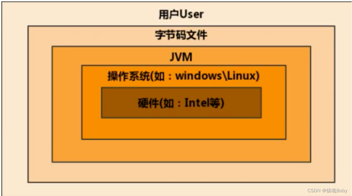 [外链图片转存失败,源站可能有防盗链机制,建议将图片保存下来直接上传(img-ZPpEVwrL-1669901014105)(png/image-20211015161155674.png)]