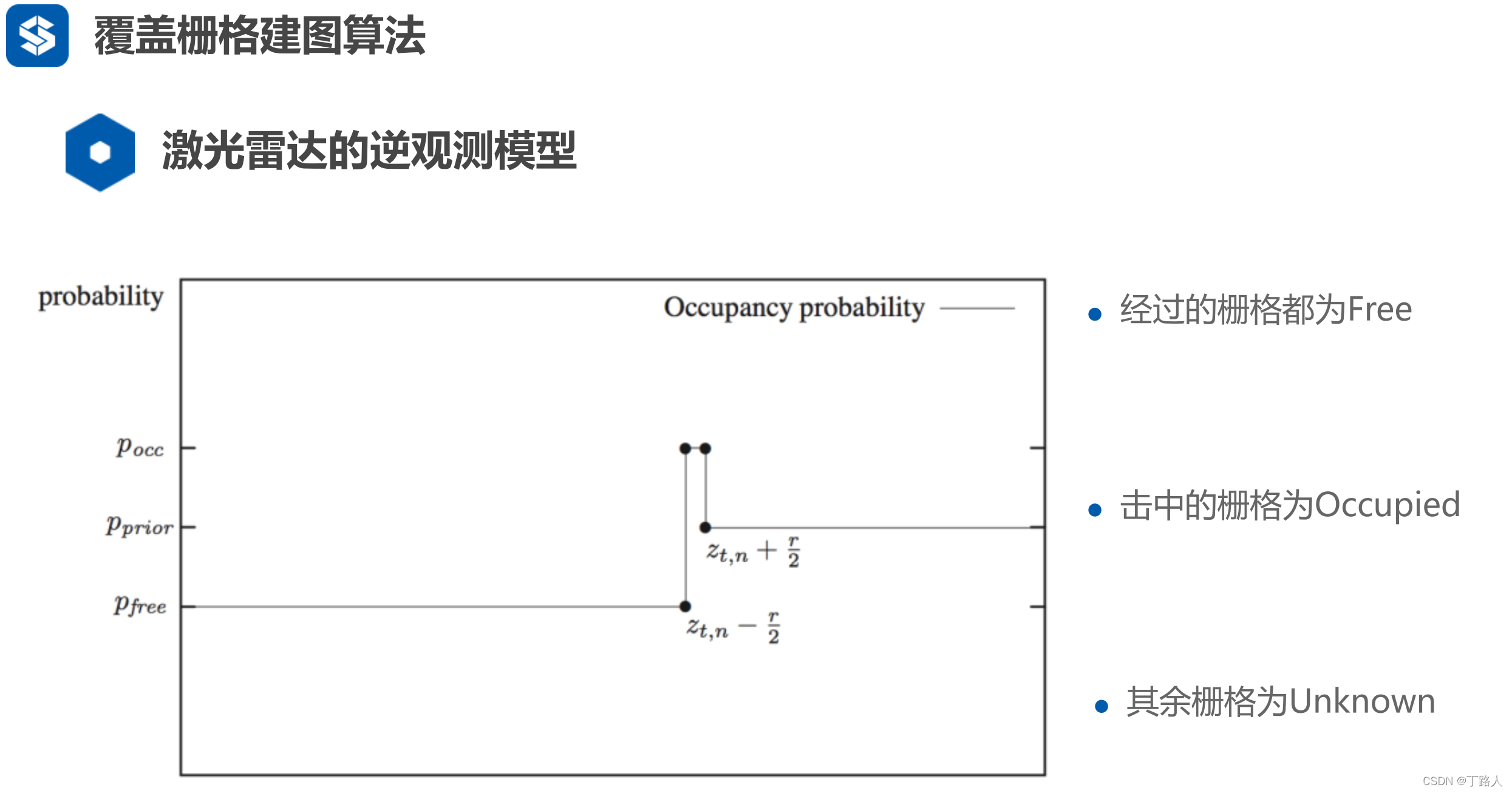 判断是否为free