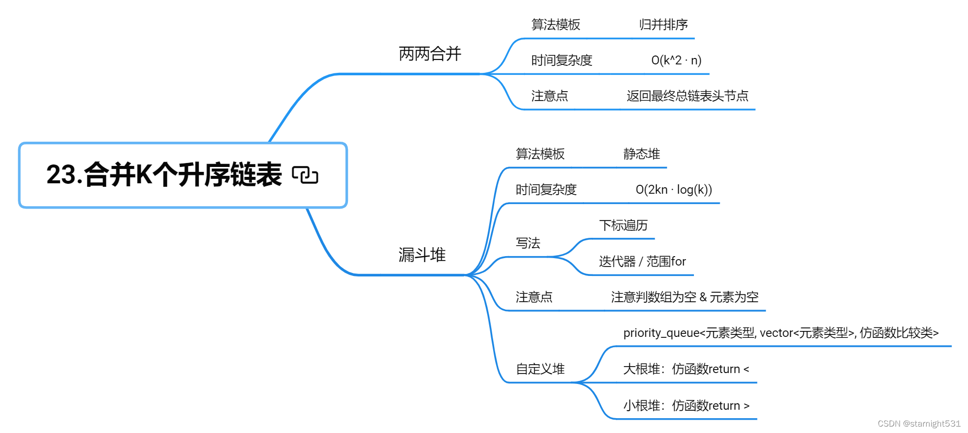 合并k个升序<a class=