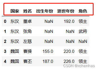 set column name