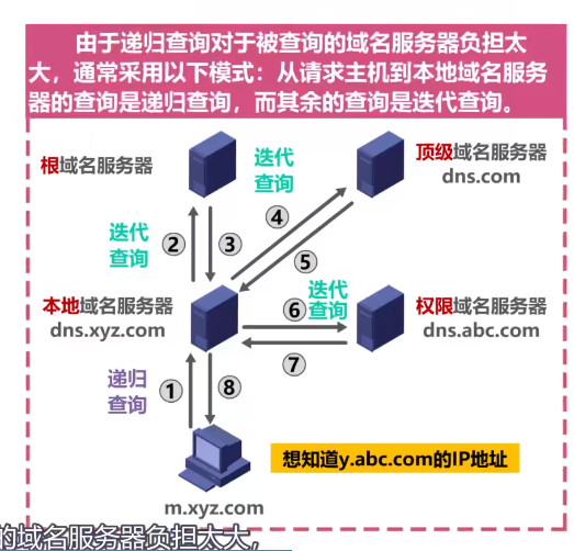 盘算
机域名和域名分析

（域名与盘算
机的ip地点
是什么关系）