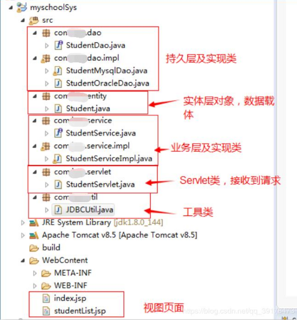 servlet