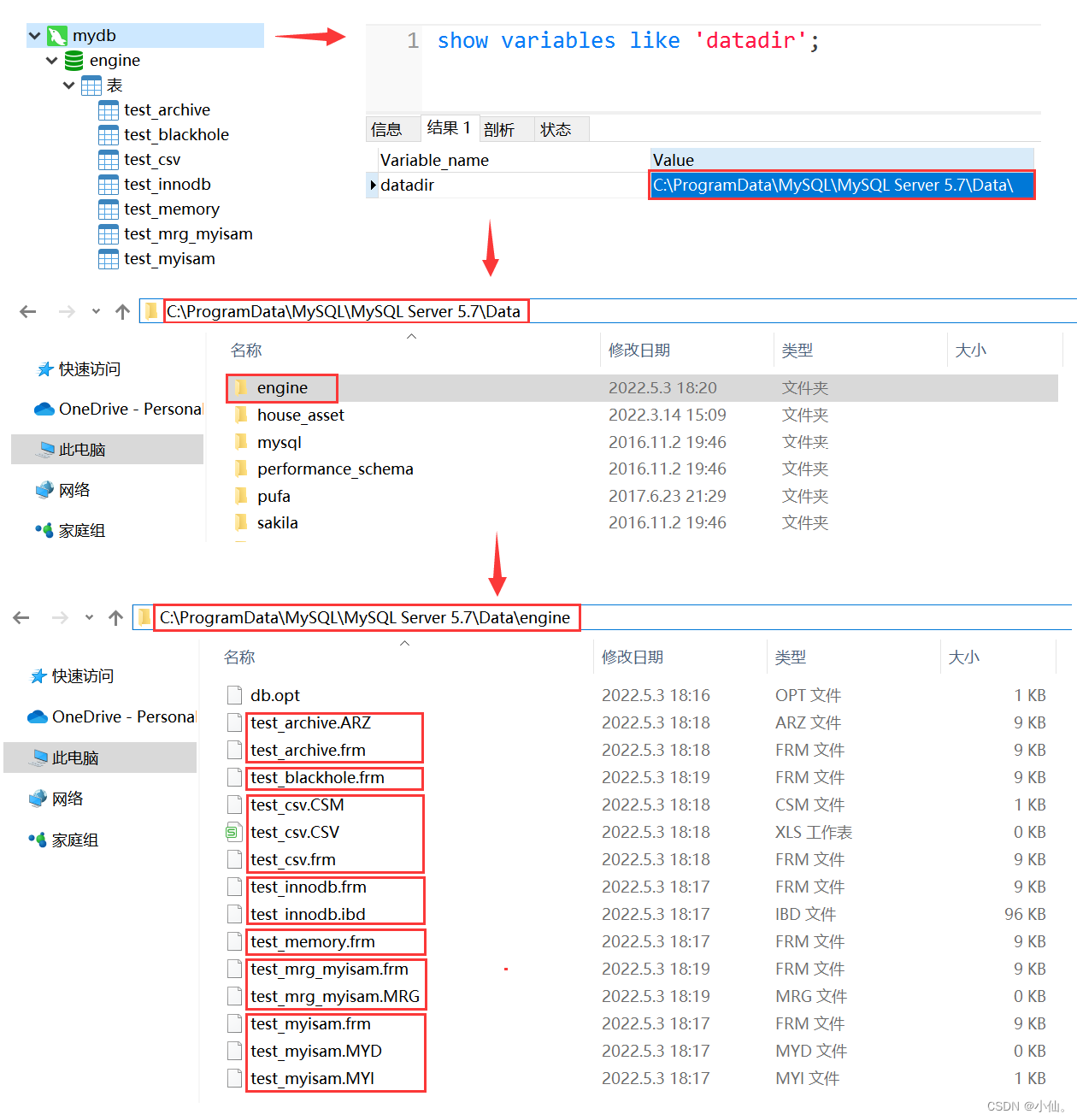 Mysql——》数据目录