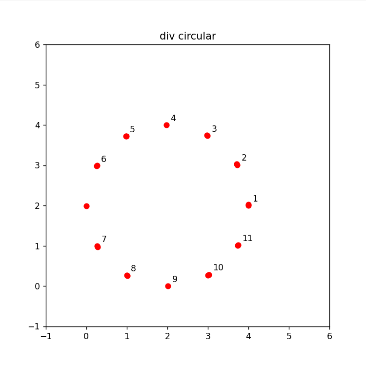 将圆形任意等分《python图像处理篇》_python 圆的等分画法-CSDN博客