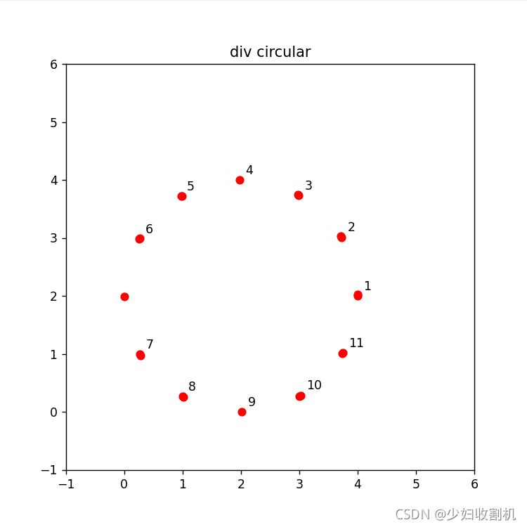 将圆形任意等分《python图像处理篇》_python 圆的等分画法-CSDN博客