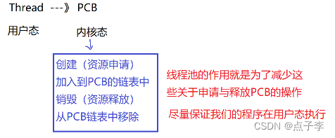 Java EE 初阶---多线程（三）