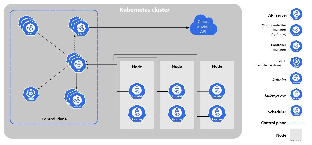 k8s architecture diagram