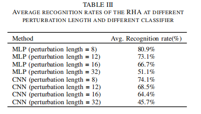 [ͼƬתʧ,Դվз,齫ͼƬֱϴ(img-KL8LFi14-1649239454256)(..\ͼƬ\ıʼ\Robust Attack on Deep Learning based Radar HRRP Target Recognition\6.jpg)]