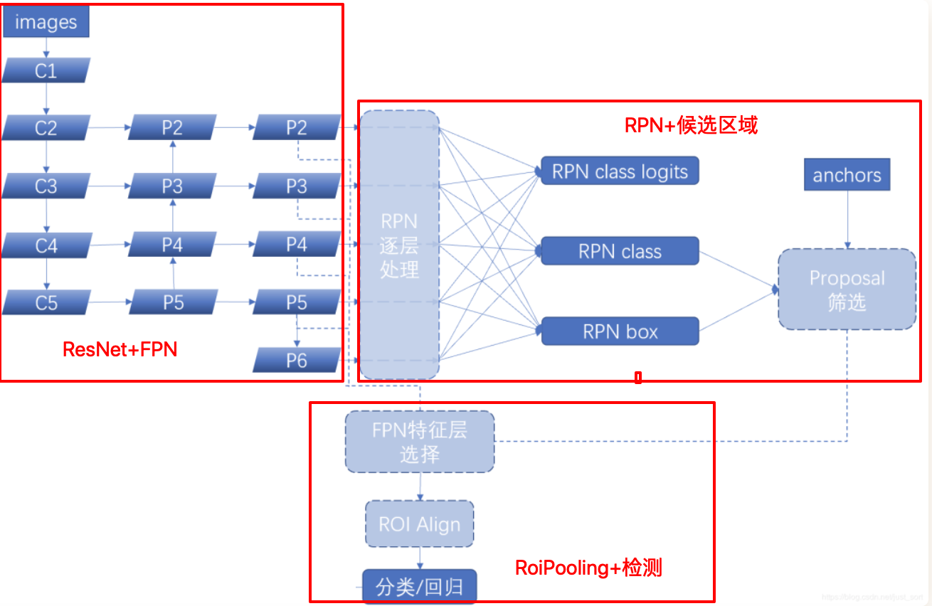 [外链图片转存失败,源站可能有防盗链机制,建议将图片保存下来直接上传(img-tRL6sg9m-1646211351952)(笔记图片/image-20201020144728158.png)]