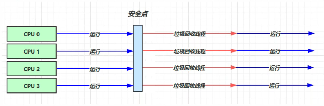 jvm垃圾回收详解_java 垃圾回收器