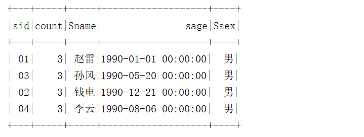 SparkSQL写MySQL经典50题