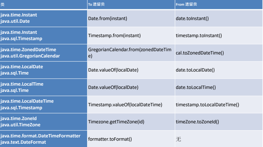 Java8新特性学习