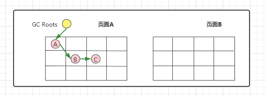 再标记