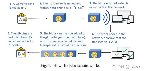 区块链是如何工作的