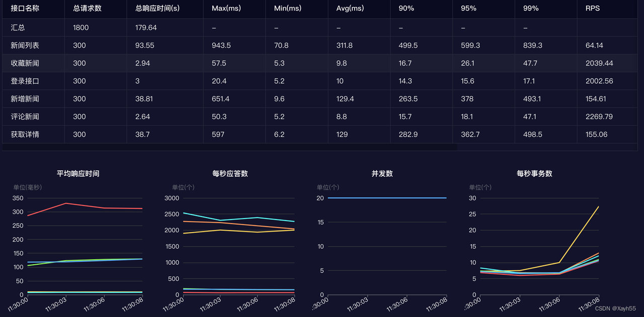 RunnerGo——更高效、更易用的性能测试利器