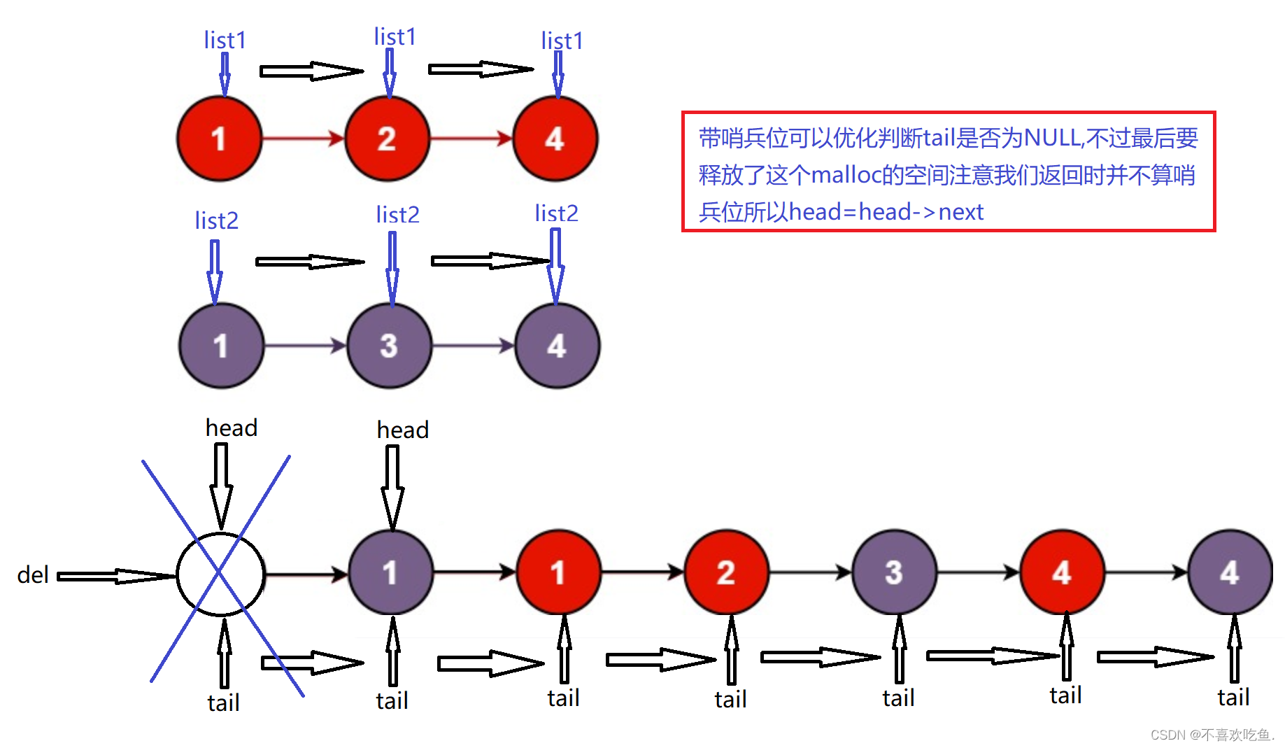 力扣---LeetCode21. 合并两个有序链表(链表经典题)