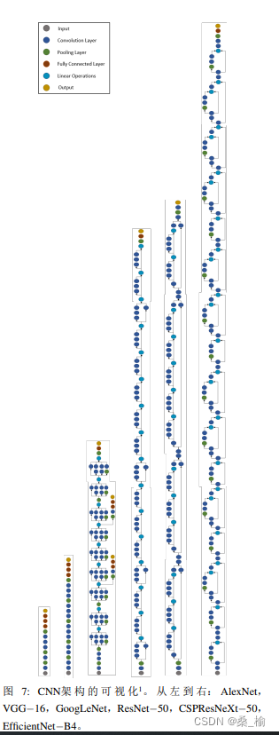 基于深度学习的目标检测模型综述