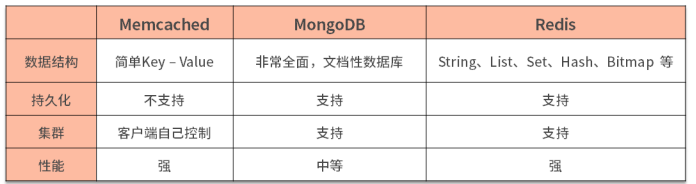 读缓存：如何减少数据库读操作压力