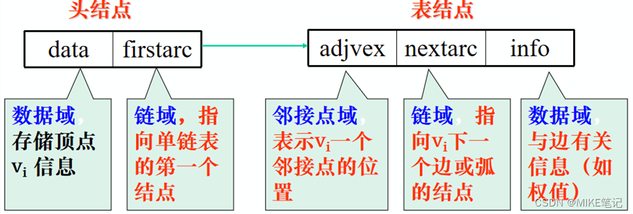 [外链图片转存失败,源站可能有防盗链机制,建议将图片保存下来直接上传(img-BuZonidZ-1652883124776)(media/b132ad4afc2ba9743b0177be11c6201e.png)]