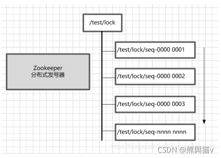 [外链图片转存失败,源站可能有防盗链机制,建议将图片保存下来直接上传(img-FH9IFmls-1630836086348)(.\images\分布式锁01.png)]