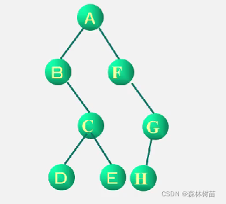 5.3树和二叉树——由遍历序列确定二叉树