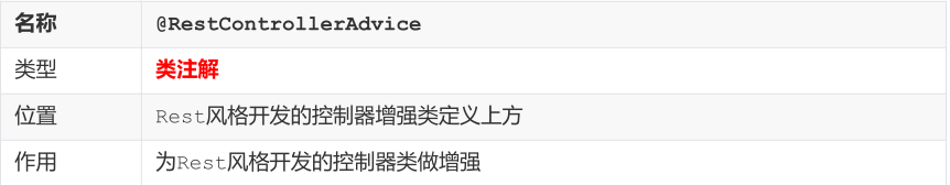 SSM常用注解总结