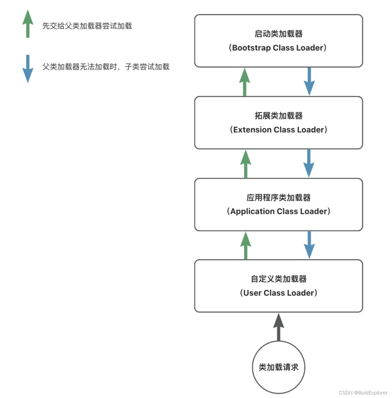 Java类加载机制