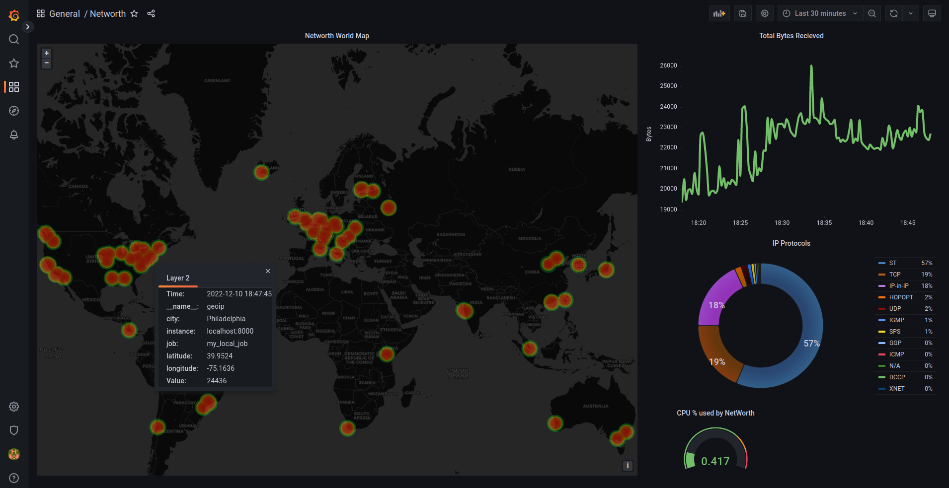 云原生周刊 | 在 Grafana 中显示 K8s Service 之间的依赖关系