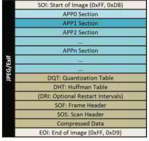 可交换图像文件Exif（抓拍中用到的DCF）