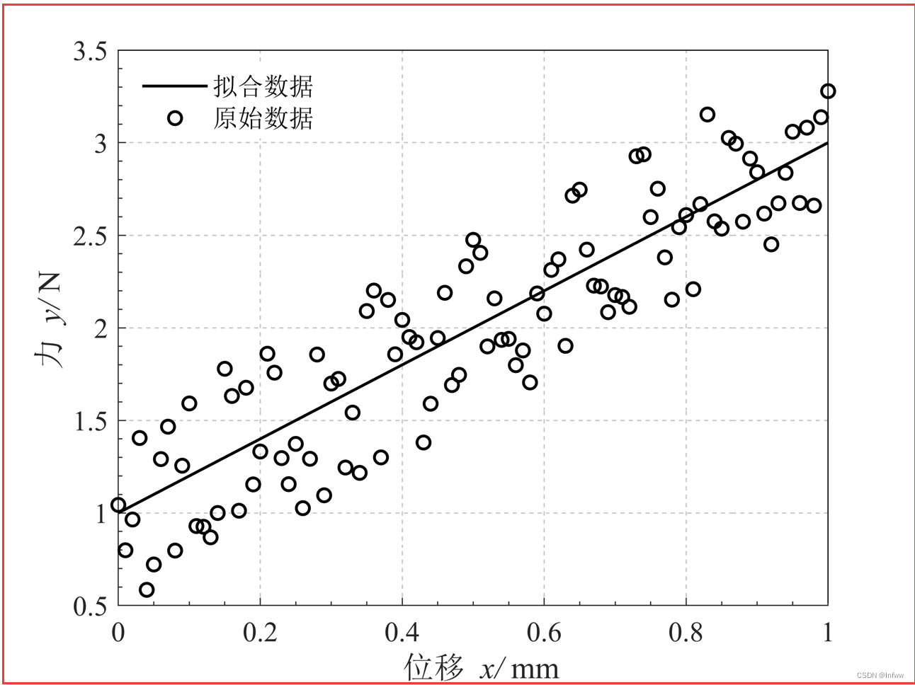 红色的边框为保存图片时的边界