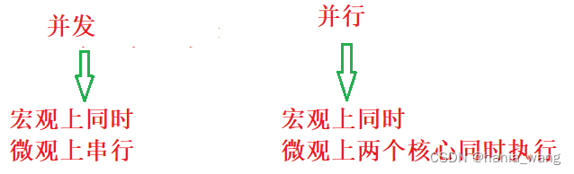 java_ 多线程知识笔记(一)