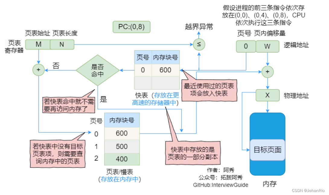 操作系统校招知识点总结