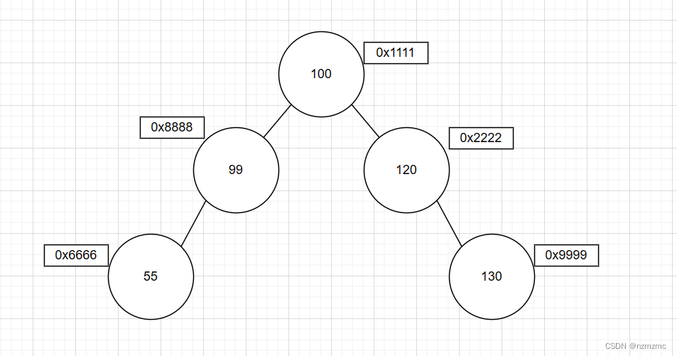 0103 MySQL06