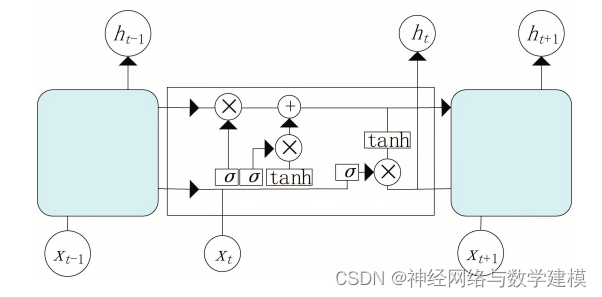 基于贝叶斯优化的长短期记忆网络(LSTM)回归预测——附代码